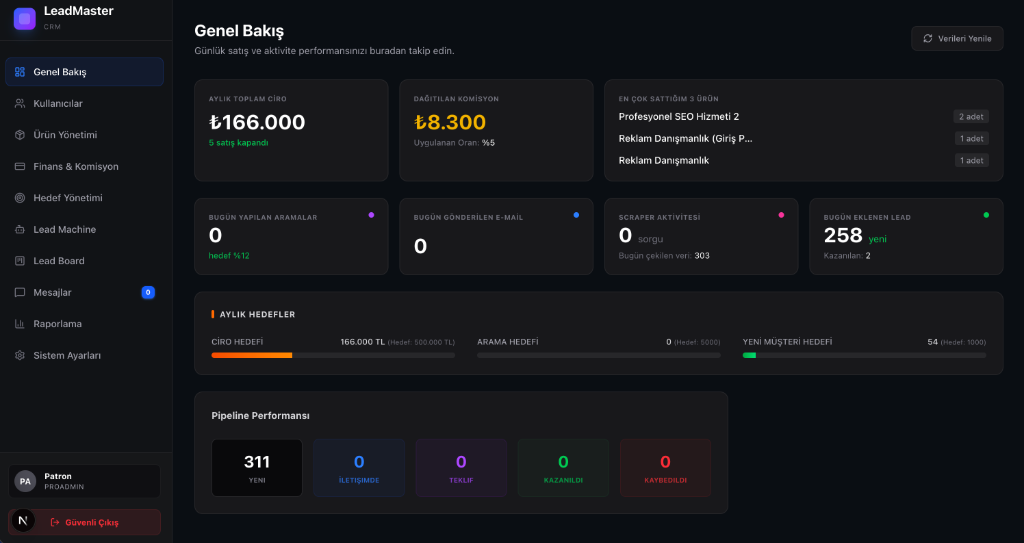 LeadMaster CRM Dashboard